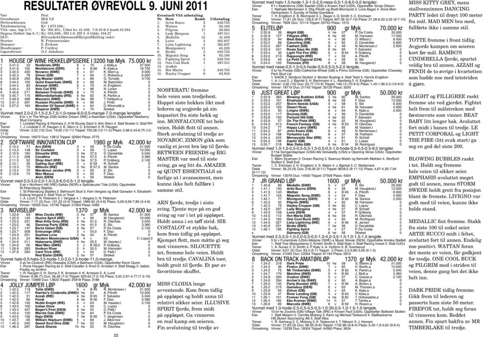 Cordrey Løpsreferent: O.J. Jakobsen 1 HOUSE OF WINE HEKKELØPSSERIE I 3200 hæ Myk 75.000 kr 1 3.41.2 32 Nosferatu (IRE) 8 v 70 J. Kelly,a 37.500 2 3.41.6 102 Monfalcone (GER) 6 v B 66 K. Kjær,a 18.