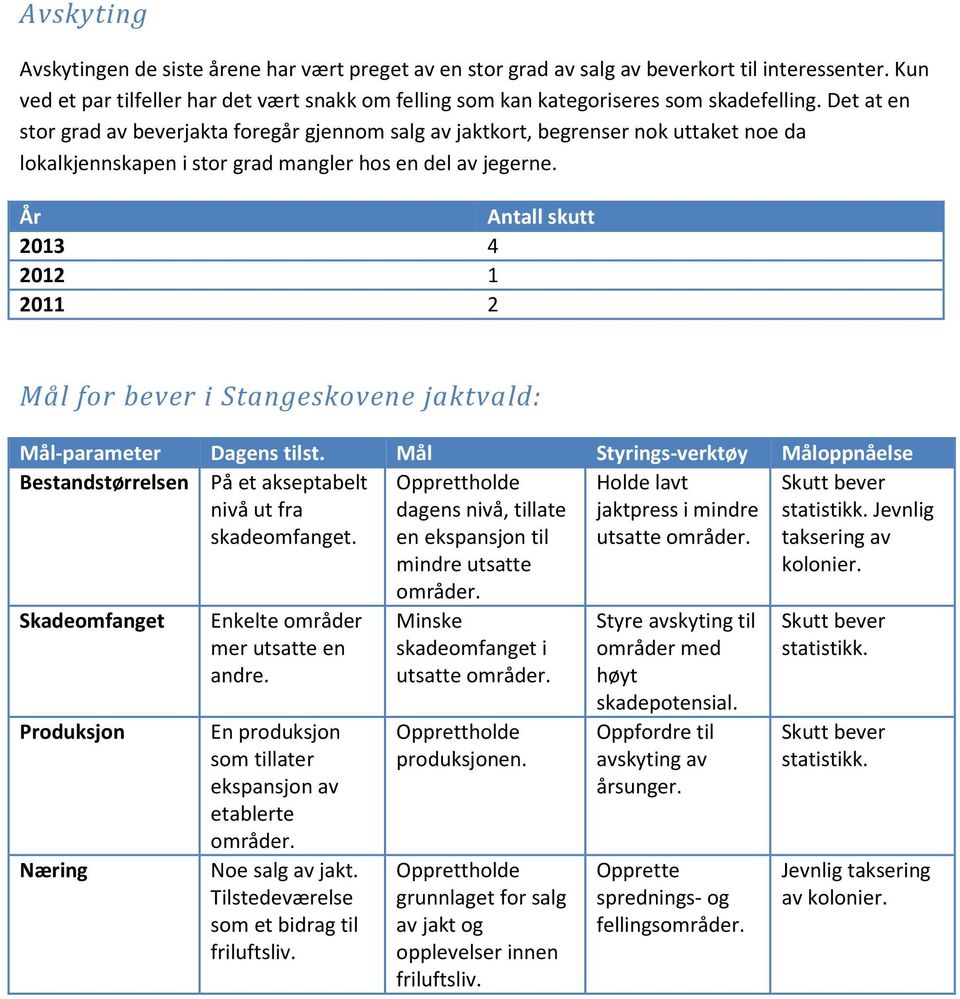 Det at en stor grad av beverjakta foregår gjennom salg av jaktkort, begrenser nok uttaket noe da lokalkjennskapen i stor grad mangler hos en del av jegerne.