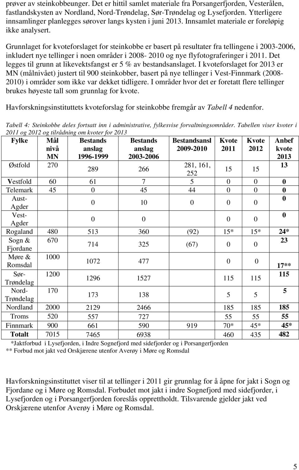 Grunnlaget for kvoteforslaget for steinkobbe er basert på resultater fra tellingene i 2003-2006, inkludert nye tellinger i noen områder i 2008-2010 og nye flyfotograferinger i 2011.