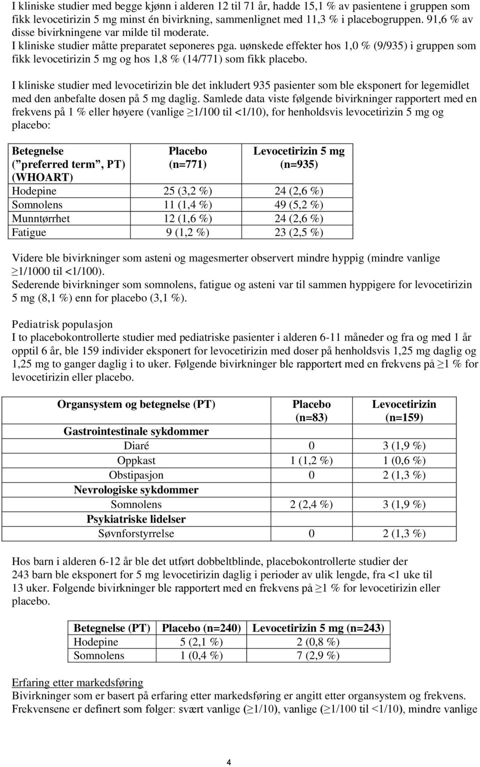 uønskede effekter hos 1,0 % (9/935) i gruppen som fikk levocetirizin 5 mg og hos 1,8 % (14/771) som fikk placebo.