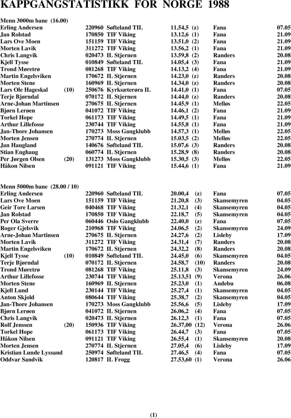 09 Trond Møretrø 081268 TIF Viking 14.13,2 (4) Fana 21.09 Martin Engelsviken 170672 IL Stjernen 14.23,0 (z) Randers 20.08 Morten Stene 160969 IL Stjernen 14.34,0 (z) Randers 20.