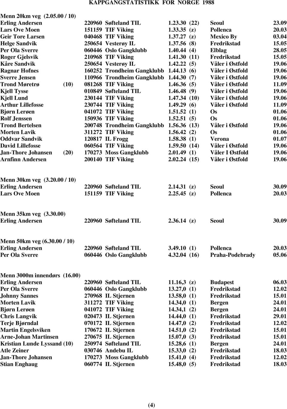 30 (11) Fredrikstad 15.05 Kåre Sandvik 250654 Vesterøy IL 1.42.22 (5) Våler i Østfold 19.06 Ragnar Hofnes 160252 Trondheim Gangklubb 1.44.13 (6) Våler i Østfold 19.