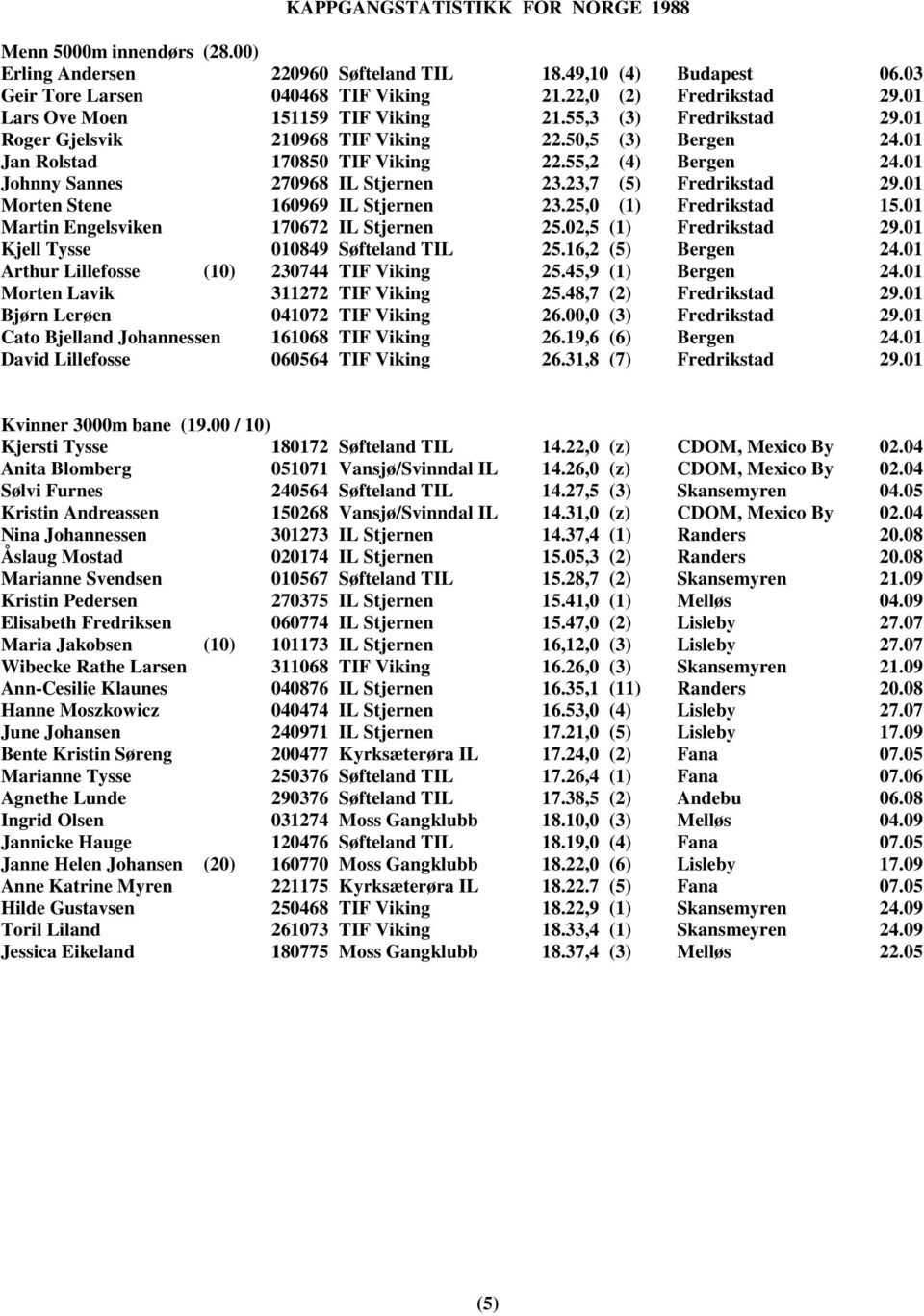 01 Morten Stene 160969 IL Stjernen 23.25,0 (1) Fredrikstad 15.01 Martin Engelsviken 170672 IL Stjernen 25.02,5 (1) Fredrikstad 29.01 Kjell Tysse 010849 Søfteland TIL 25.16,2 (5) Bergen 24.