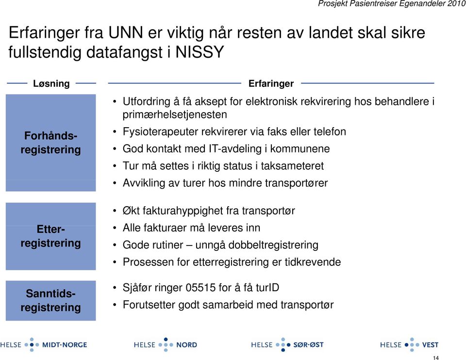 IT-avdeling i kommunene Tur må settes i riktig status i taksameteret Avvikling av turer hos mindre transportørert Økt fakturahyppighet fra transportør Alle fakturaer må