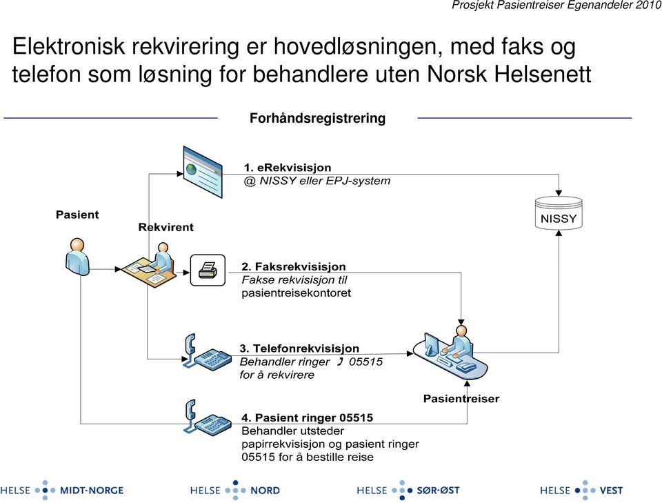 telefon som løsning for