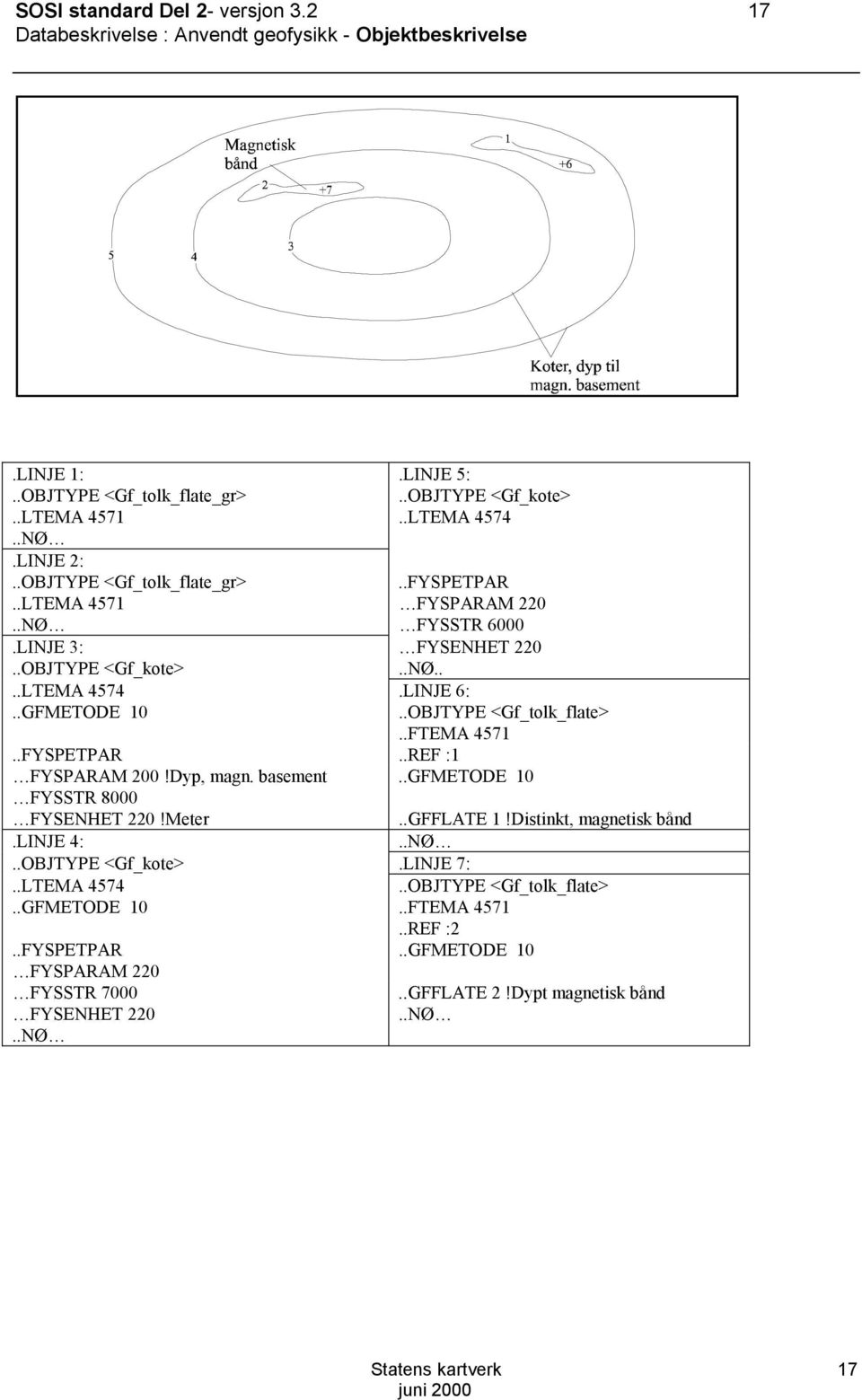 .BJTYPE <Gf_tolk_flate>..FTEMA 4571..FYSPETPAR..REF :1 FYSPARAM 200!Dyp, magn. basement..gfmetde 10 FYSSTR 8000 FYSENHET 220!Meter..GFFLATE 1!Distinkt, magnetisk bånd.linje 4:..NØ.