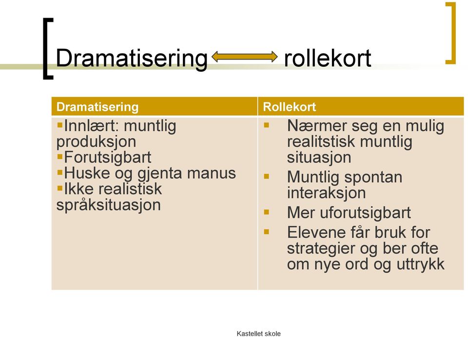 Nærmer seg en mulig realitstisk muntlig situasjon Muntlig spontan