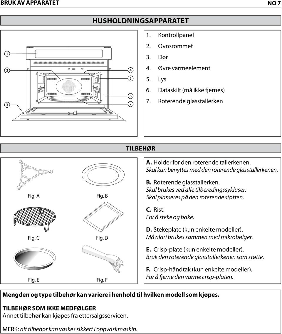 Skal brukes ved alle tilberedingssykluser. Skal plasseres på den roterende støtten. C. Rist. For å steke og bake. D. Stekeplate (kun enkelte modeller). Må aldri brukes sammen med mikrobølger. E.