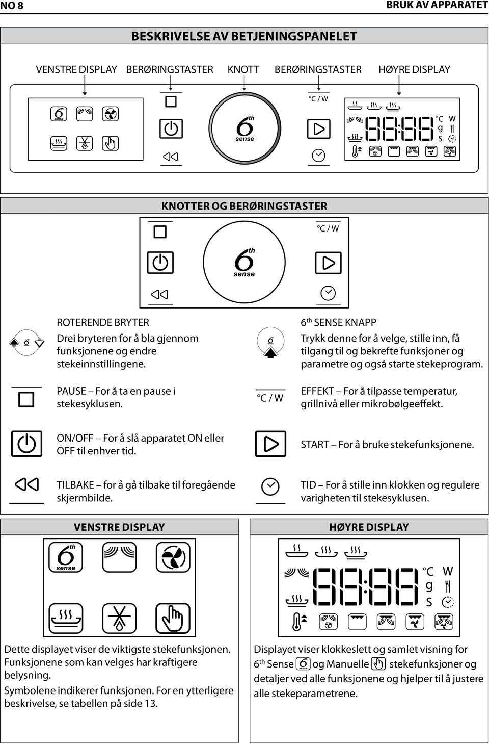 C / W 6 th SENSE KNAPP denne for å velge, stille inn, få tilgang til og bekrefte funksjoner og parametre og også starte stekeprogram.