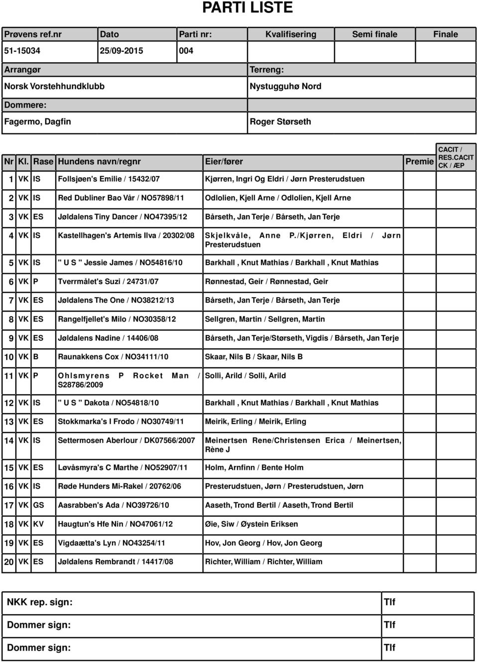 /Kjørren, Eldri / Jørn Presterudstuen 5 VK IS " U S " Jessie James / NO54816/10 Barkhall, Knut Mathias / Barkhall, Knut Mathias 6 VK P Tverrmålet's Suzi / 24731/07 Rønnestad, Geir / Rønnestad, Geir 7