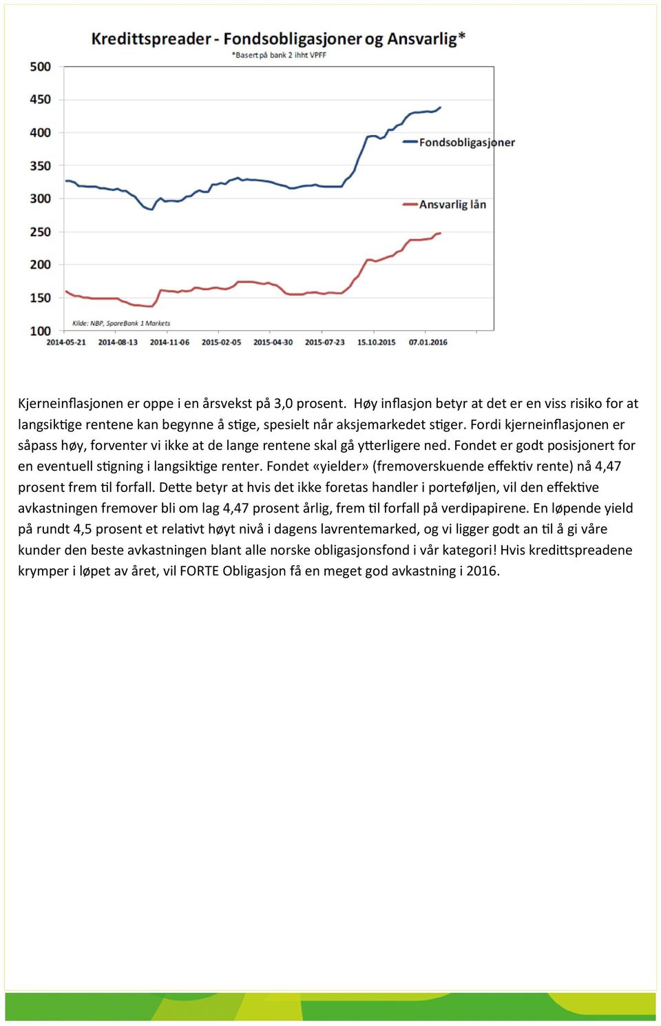 Fondet «yielder» (fremoverskuende effektiv rente) nå 4,47 prosent frem til forfall.