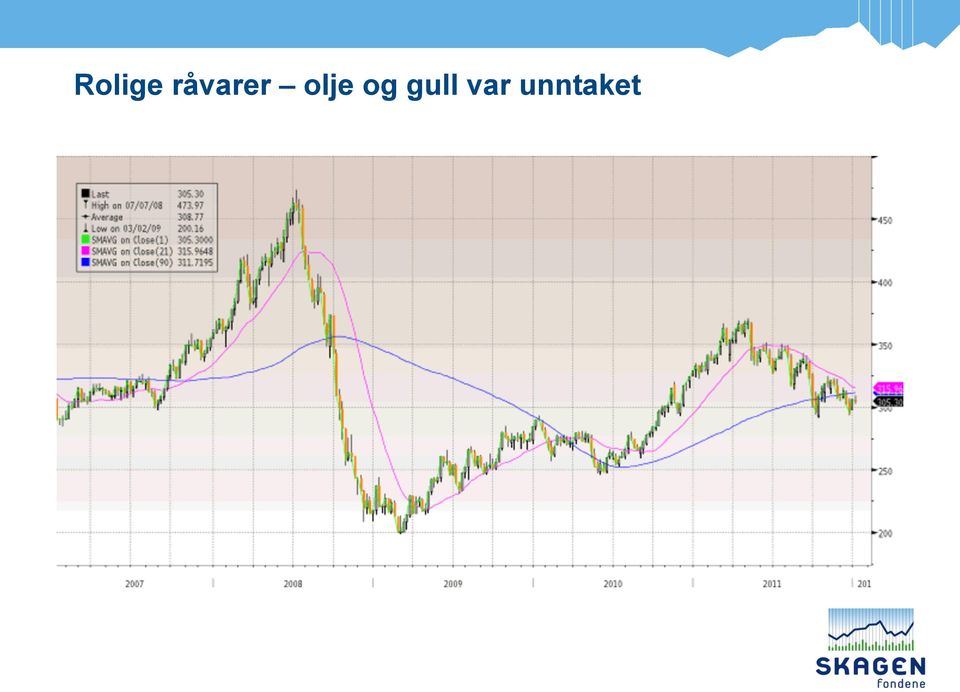 olje og