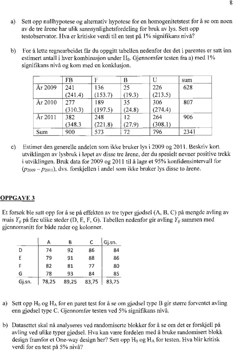 Gjennomfør testen fra a) med 1% signifikans nivå og kom med en konklusjon. FB F B U sum År 9 241 136 25 226 628 241.4) (153.7) (19.3) (213.5) År 1 277 189 35 36 87 (31.3) (197.5) (24.8) (274.