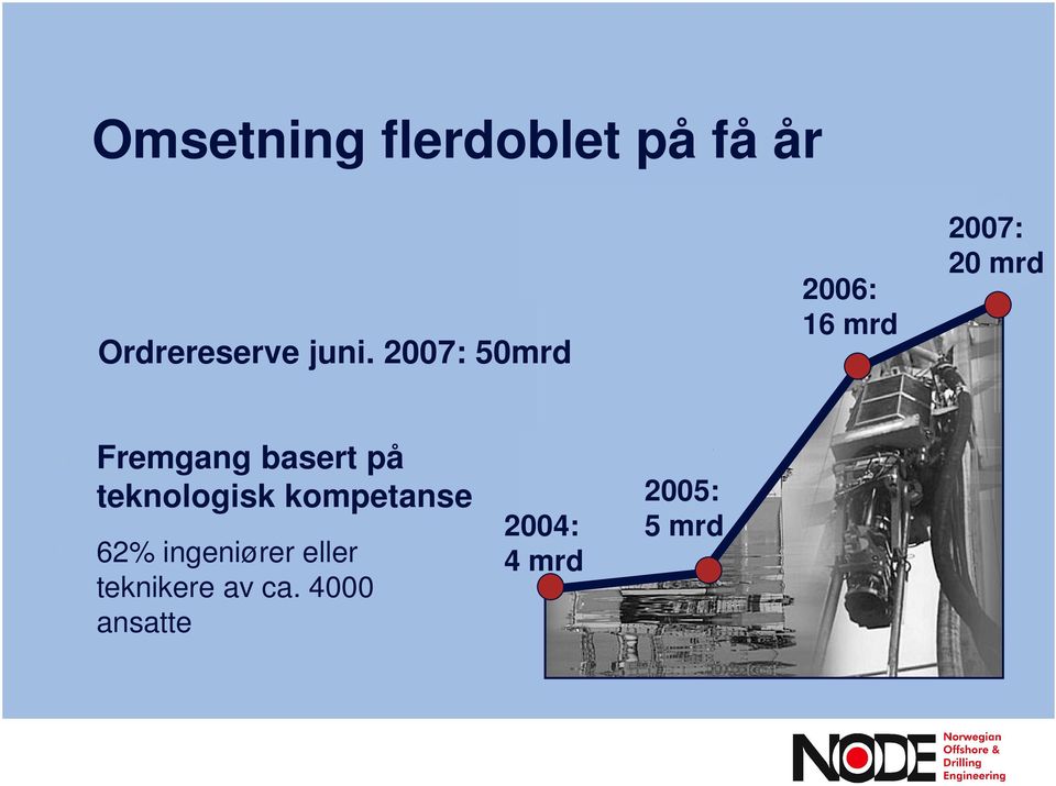 basert på teknologisk kompetanse 62% ingeniører