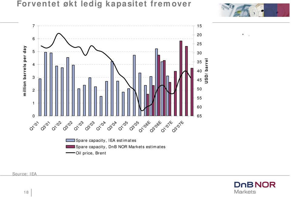 Q3'01 Q1'02 Q3'02 Q1'03 Q3'03 Q1'04 Q3'04 Q1'05 Q3'05 Q1'06E Q3'06E Q1'07E