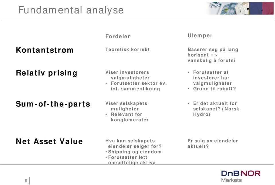 rabatt? Sum-of-the-parts Viser selskapets muligheter Relevant for konglomerater Er det aktuelt for selskapet?