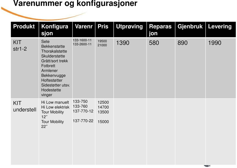 Hodestøtte vinger Hi Low manuelt Hi Low elektrisk Tour Mobility 12 Tour Mobility 22 Varenr Pris Utprøving Reparas