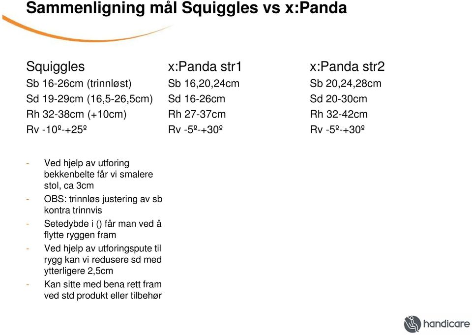 bekkenbelte får vi smalere stol, ca 3cm - OBS: trinnløs justering av sb kontra trinnvis - Setedybde i () får man ved å flytte ryggen fram