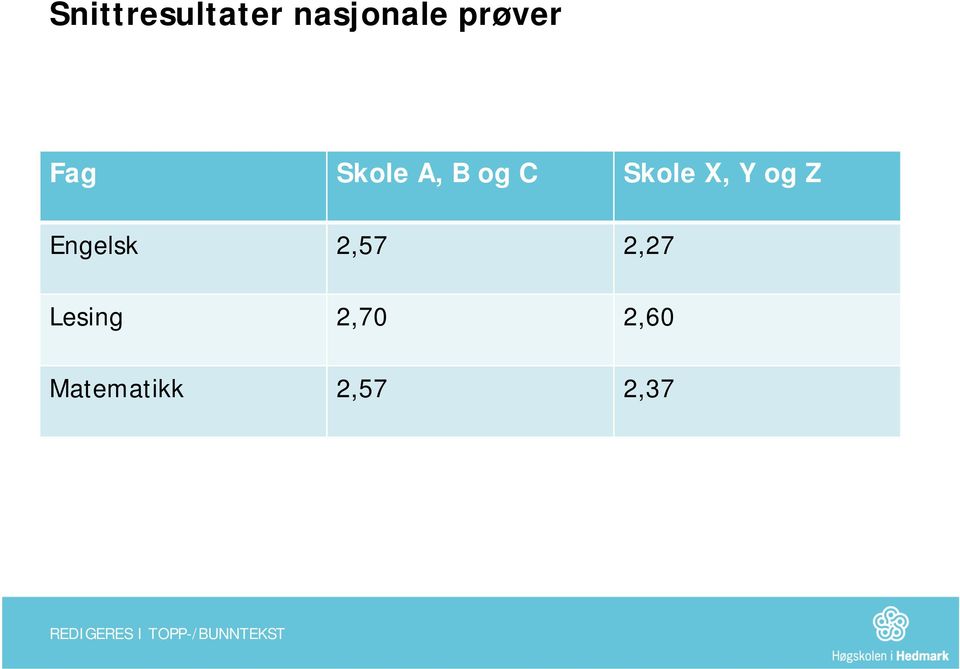 Skole X, Y og Z Engelsk 2,57