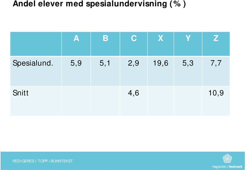 B C X Y Z Spesialund.