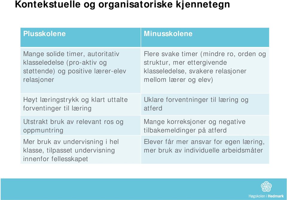 uttalte forventinger til læring Utstrakt bruk av relevant ros og oppmuntring Mer bruk av undervisning i hel klasse, tilpasset undervisning innenfor fellesskapet