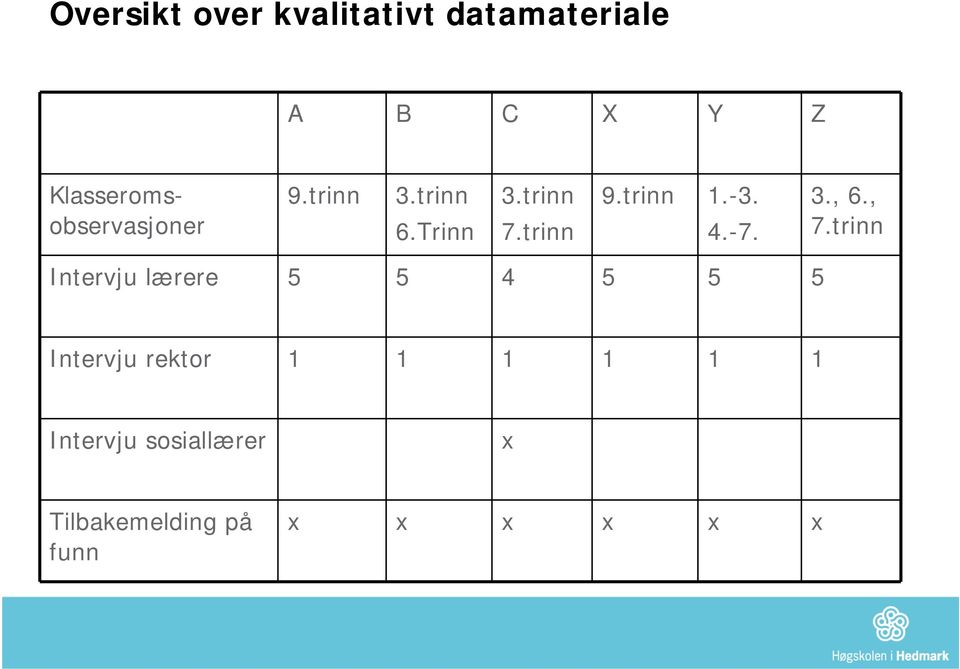 trinn 1.-3. 4.-7. 3., 6., 7.