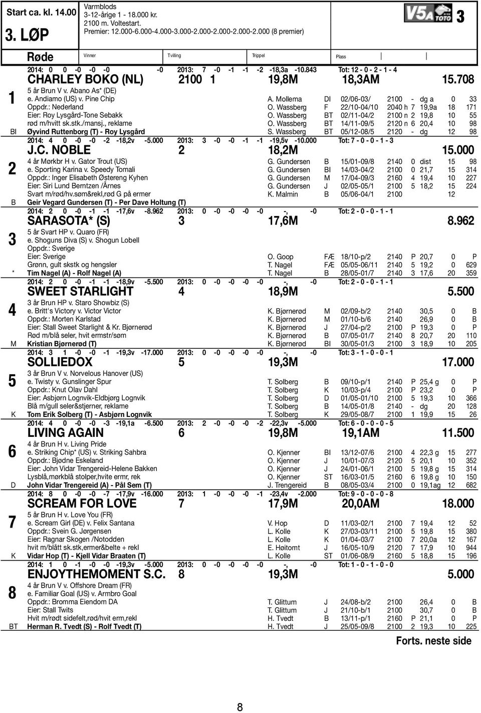 Abano As* (E) e. Andiamo (US) v. Pine Chip Oppdr.: Nederland Eier: Roy Lysgård-Tone Sebakk rød m/hvitt sk.stk./mansj., reklame A. Mollema I 02/06-03/ 2100 - dg a 0 33 O.