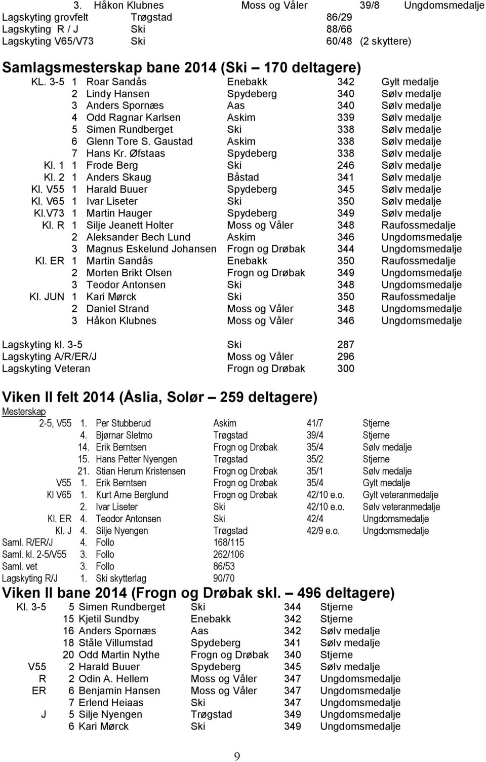 3-5 1 Roar Sandås Enebakk 342 Gylt medalje 2 Lindy Hansen Spydeberg 340 Sølv medalje 3 Anders Spornæs Aas 340 Sølv medalje 4 Odd Ragnar Karlsen Askim 339 Sølv medalje 5 Simen Rundberget Ski 338 Sølv