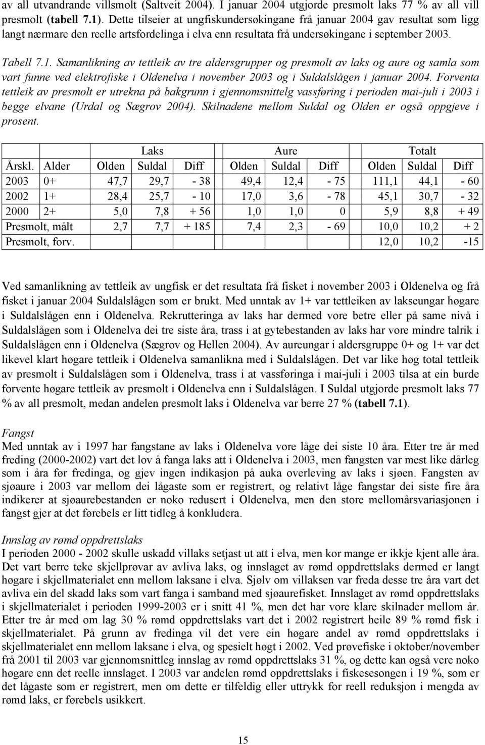 Samanlikning av tettleik av tre aldersgrupper og presmolt av laks og aure og samla som vart funne ved elektrofiske i Oldenelva i november 23 og i Suldalslågen i januar 24.