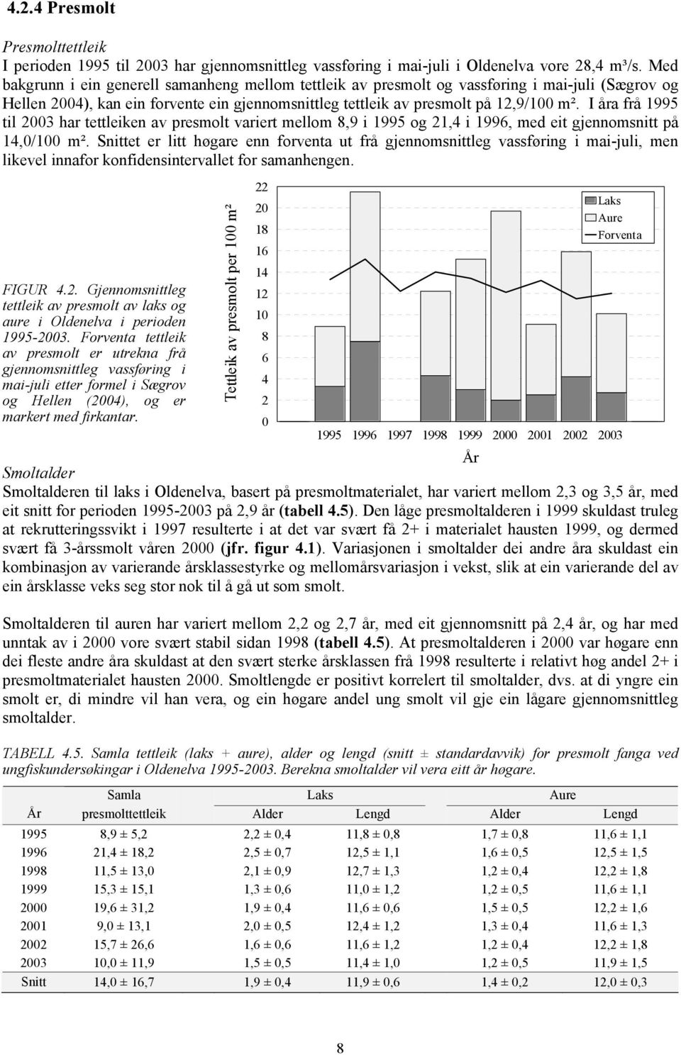 I åra frå 1995 til 23 har tettleiken av presmolt variert mellom 8,9 i 1995 og 21,4 i 1996, med eit gjennomsnitt på 14,/1 m².