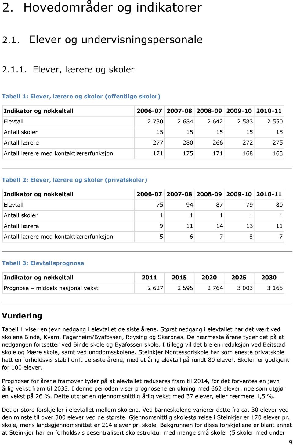 1. Elever, lærere og skoler Tabell 1: Elever, lærere og skoler (offentlige skoler) Indikator og nøkkeltall 2006-07 2007-08 2008-09 2009-10 2010-11 Elevtall 2 730 2 684 2 642 2 583 2 550 Antall skoler