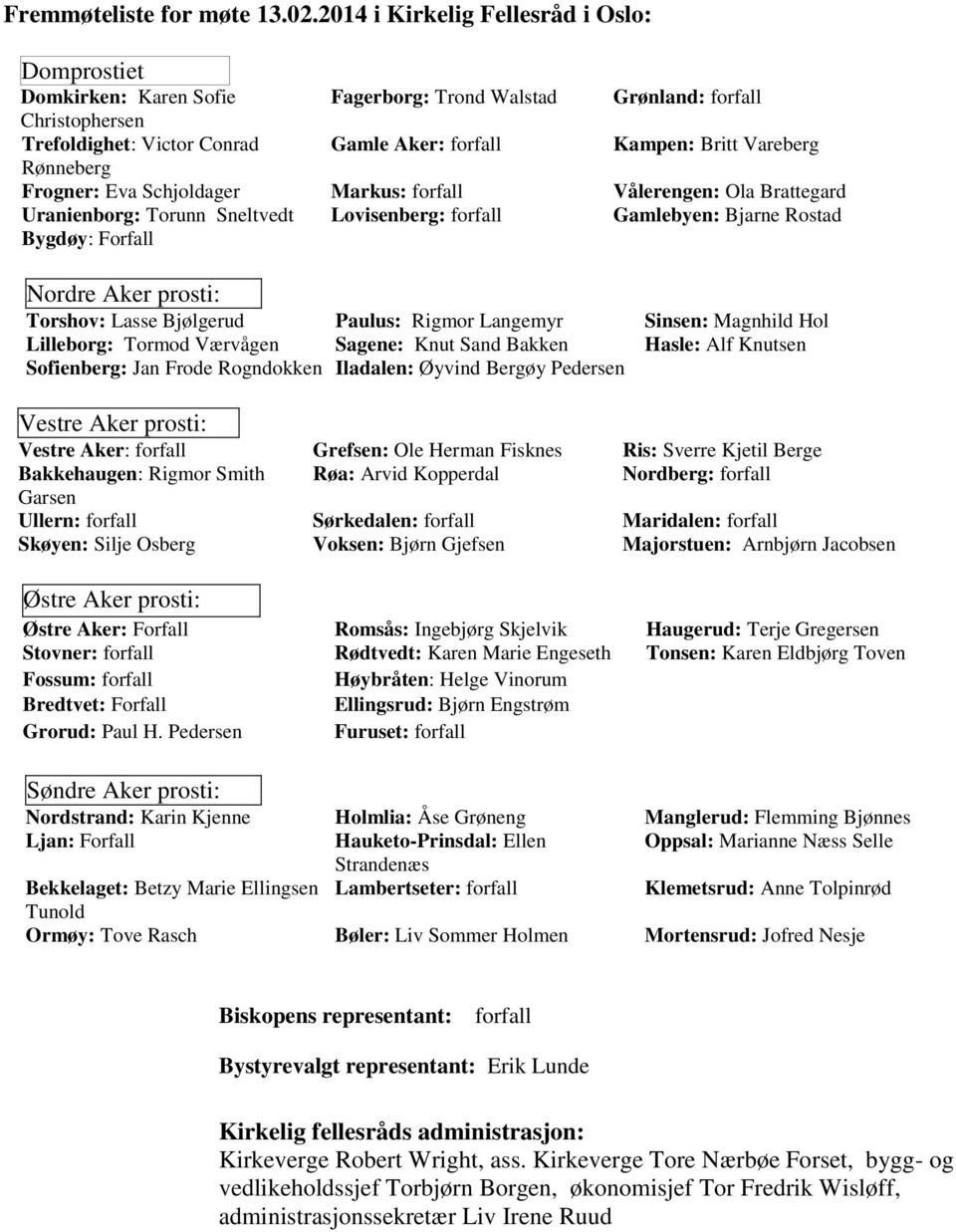 Rønneberg Frogner: Eva Schjoldager Markus: forfall Vålerengen: Ola Brattegard Uranienborg: Torunn Sneltvedt Lovisenberg: forfall Gamlebyen: Bjarne Rostad Bygdøy: Forfall Nordre Aker prosti: Torshov: