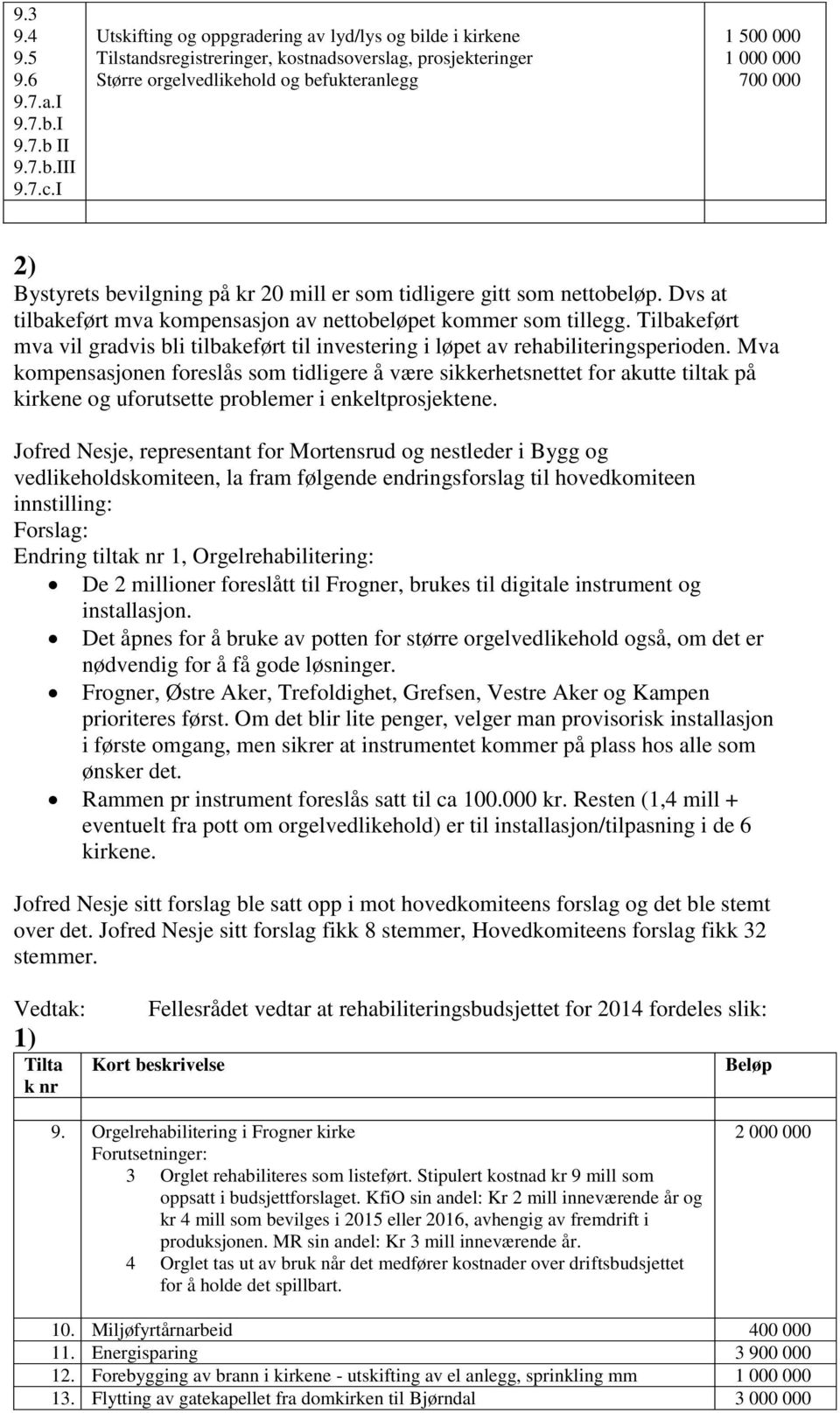 Bystyrets bevilgning på kr 20 mill er som tidligere gitt som nettobeløp. Dvs at tilbakeført mva kompensasjon av nettobeløpet kommer som tillegg.