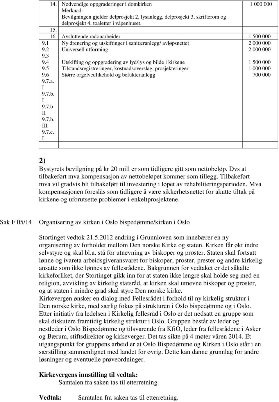 Avsluttende radonarbeider 1 500 000 Ny drenering og utskiftinger i sanitæranlegg/ avløpsnettet Universell utforming Utskifting og oppgradering av lyd/lys og bilde i kirkene Tilstandsregistreringer,