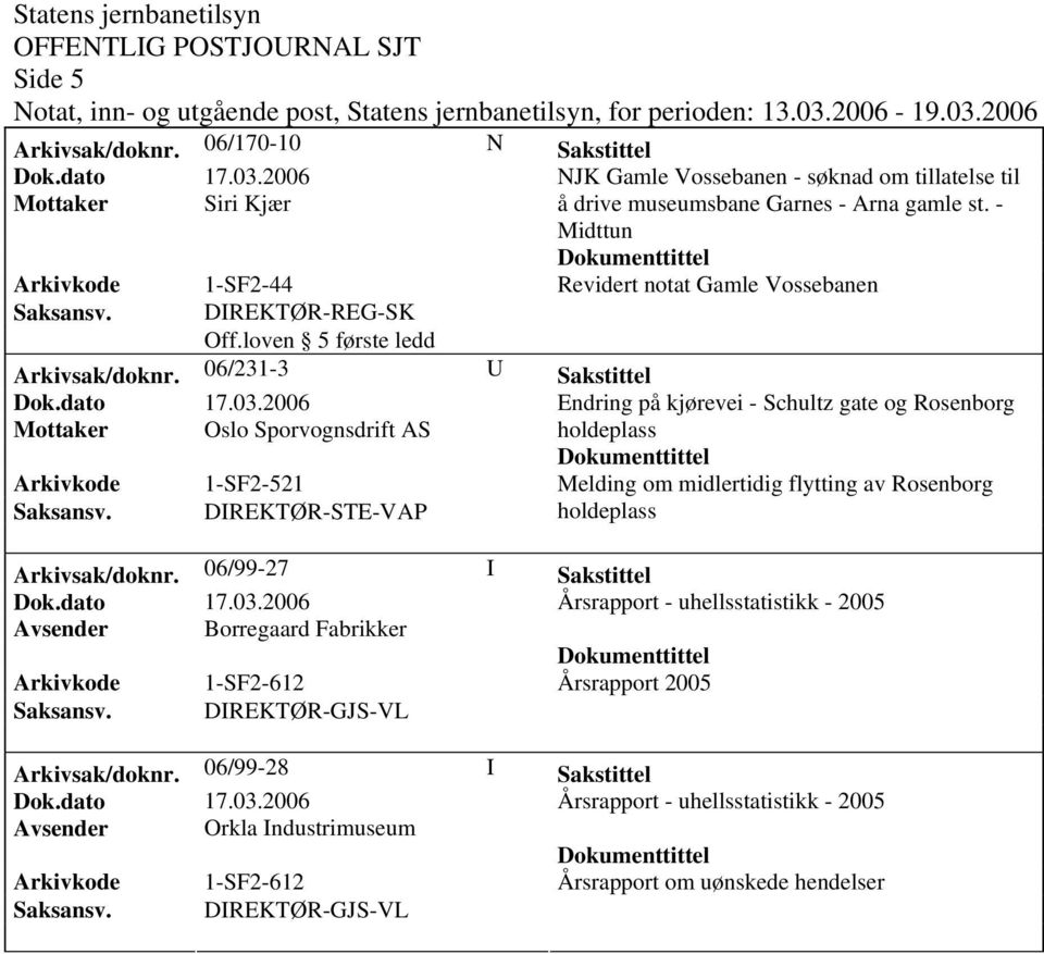 - Midttun Arkivkode 1-SF2-44 Revidert notat Gamle Vossebanen Arkivsak/doknr.