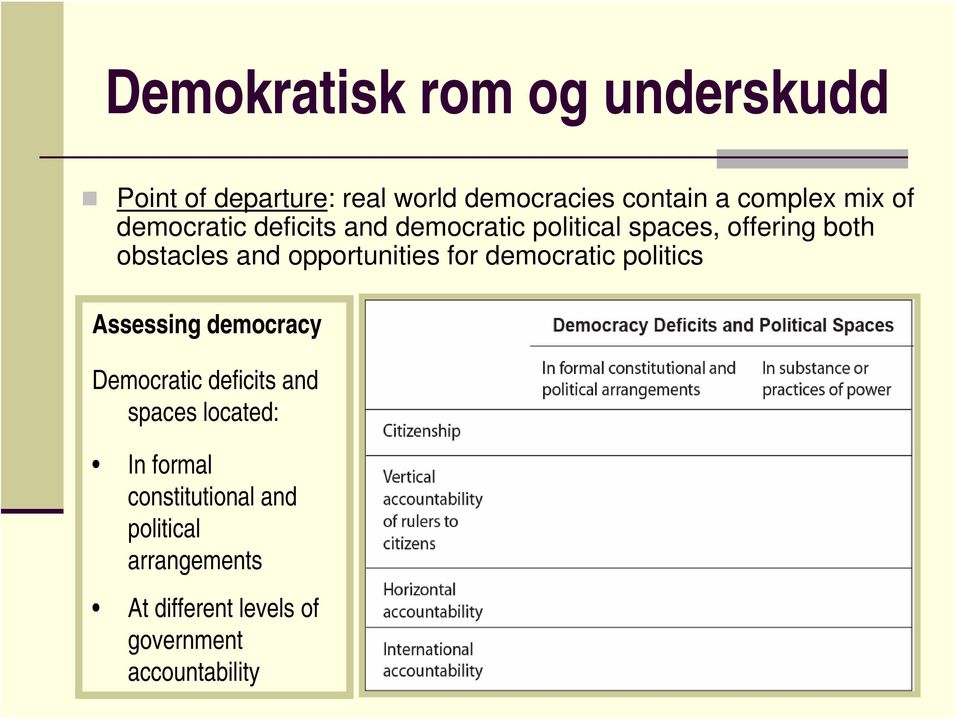 opportunities for democratic politics Assessing democracy Democratic deficits and spaces