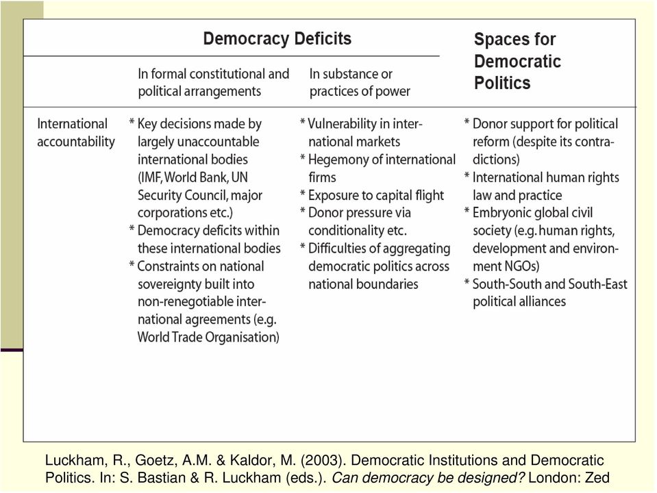 Democratic Institutions and Democratic