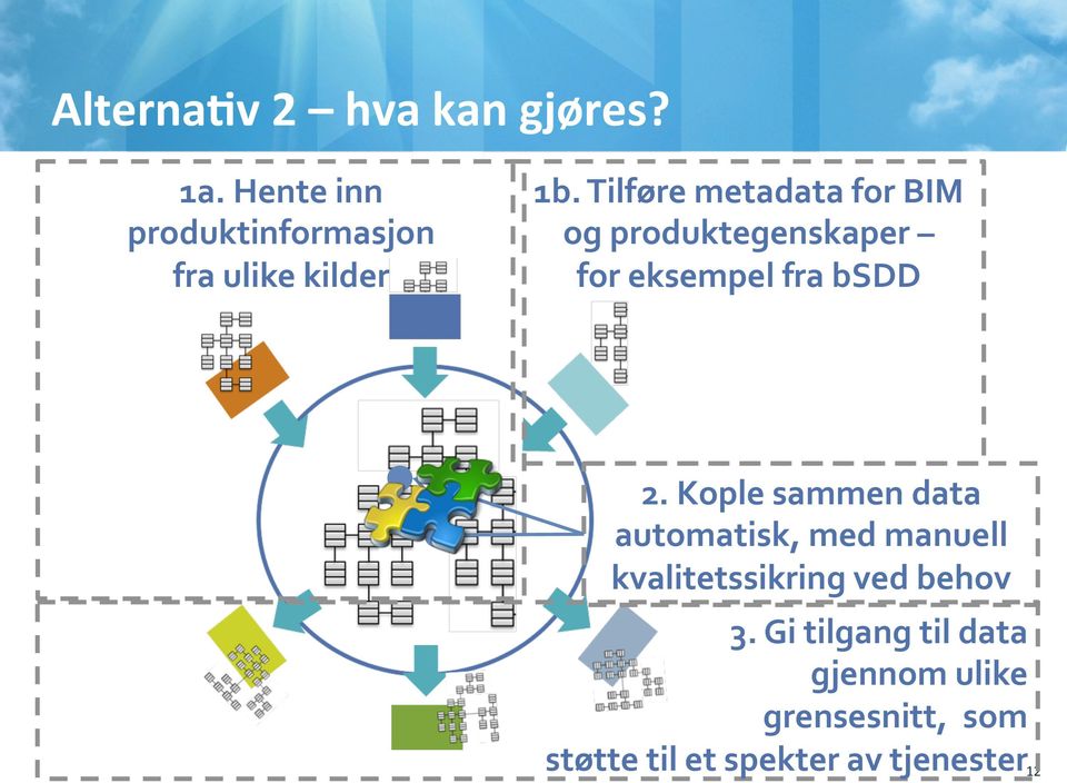 Tilføre metadata for BIM og produktegenskaper for eksempel fra bsdd 2.