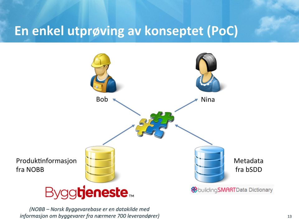 (NOBB Norsk Byggevarebase er en datakilde med