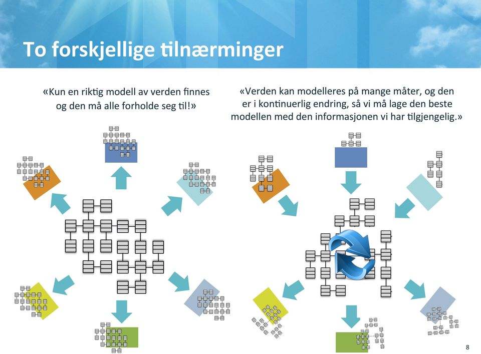 » «Verden kan modelleres på mange måter, og den er i