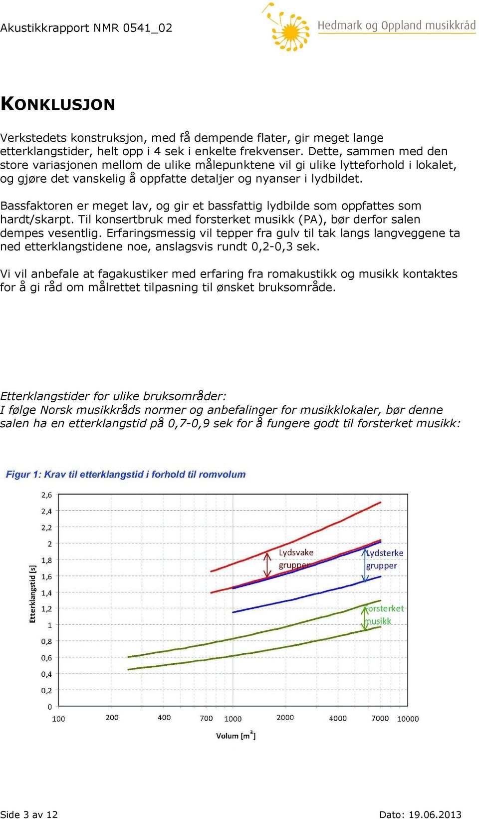 Bassfaktoren er meget lav, og gir et bassfattig lydbilde som oppfattes som hardt/skarpt. Til konsertbruk med forsterket musikk (PA), bør derfor salen dempes vesentlig.