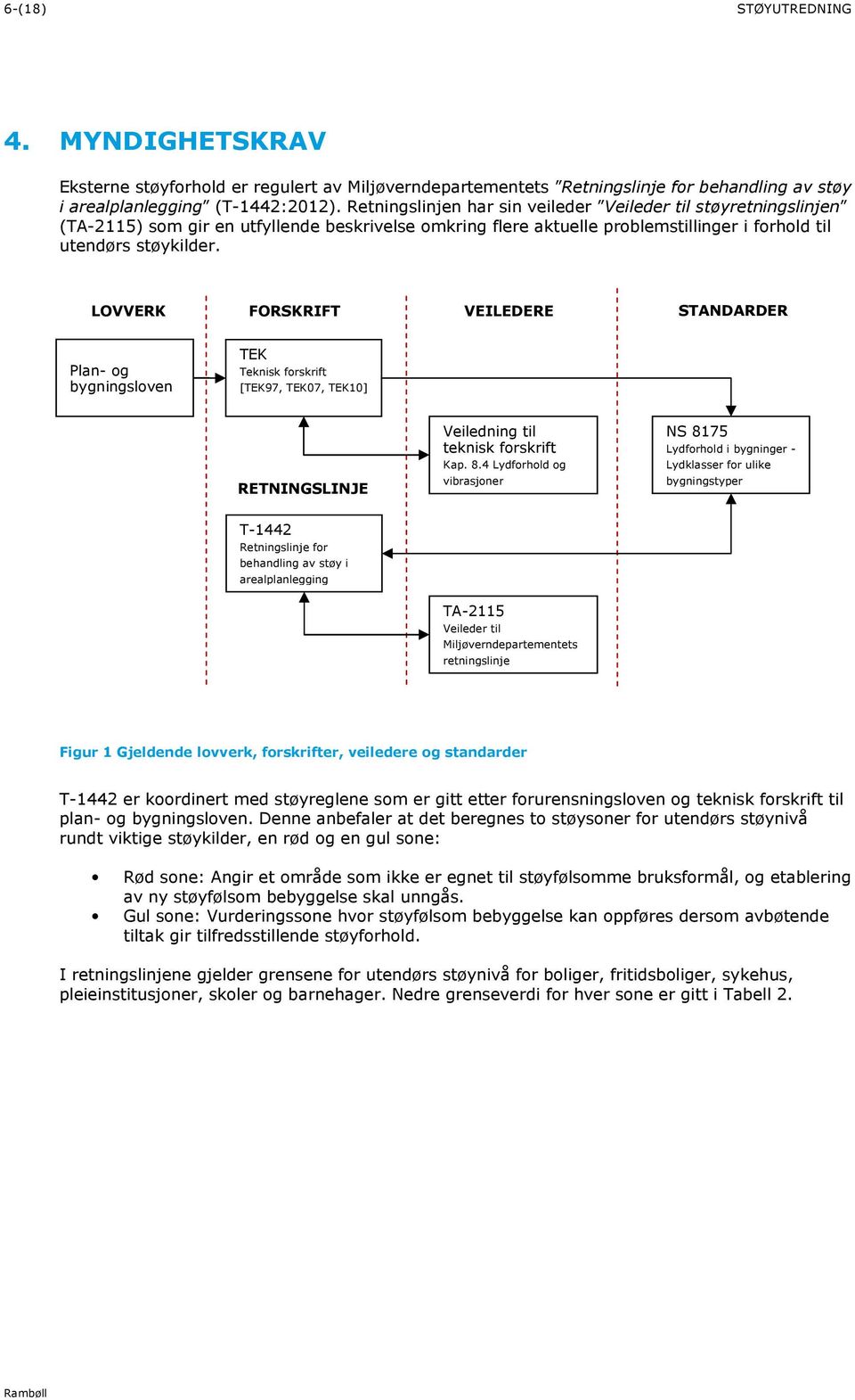 LOVVERK FORSKRIFT VEILEDERE STANDARDER Plan- og bygningsloven TEK Teknisk forskrift [TEK97, TEK07, TEK10] RETNINGSLINJE Veiledning til teknisk forskrift Kap. 8.