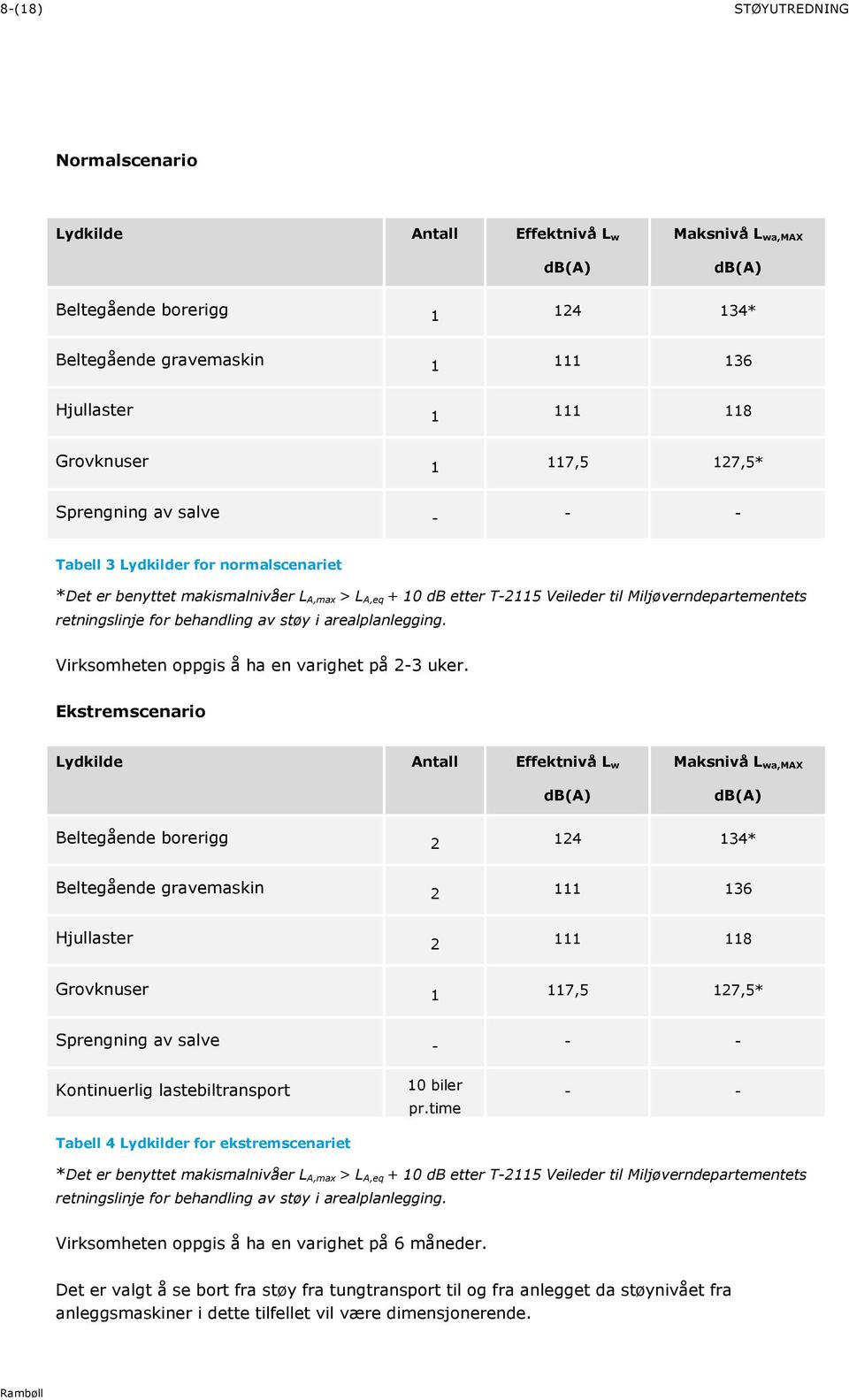 for behandling av støy i arealplanlegging. Virksomheten oppgis å ha en varighet på 2-3 uker.