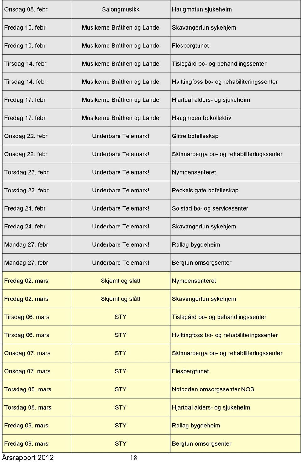 febr Musikerne Bråthen og Lande Hjartdal alders- og sjukeheim Fredag 17. febr Musikerne Bråthen og Lande Haugmoen bokollektiv Onsdag 22. febr Underbare Telemark! Glitre bofelleskap Onsdag 22.