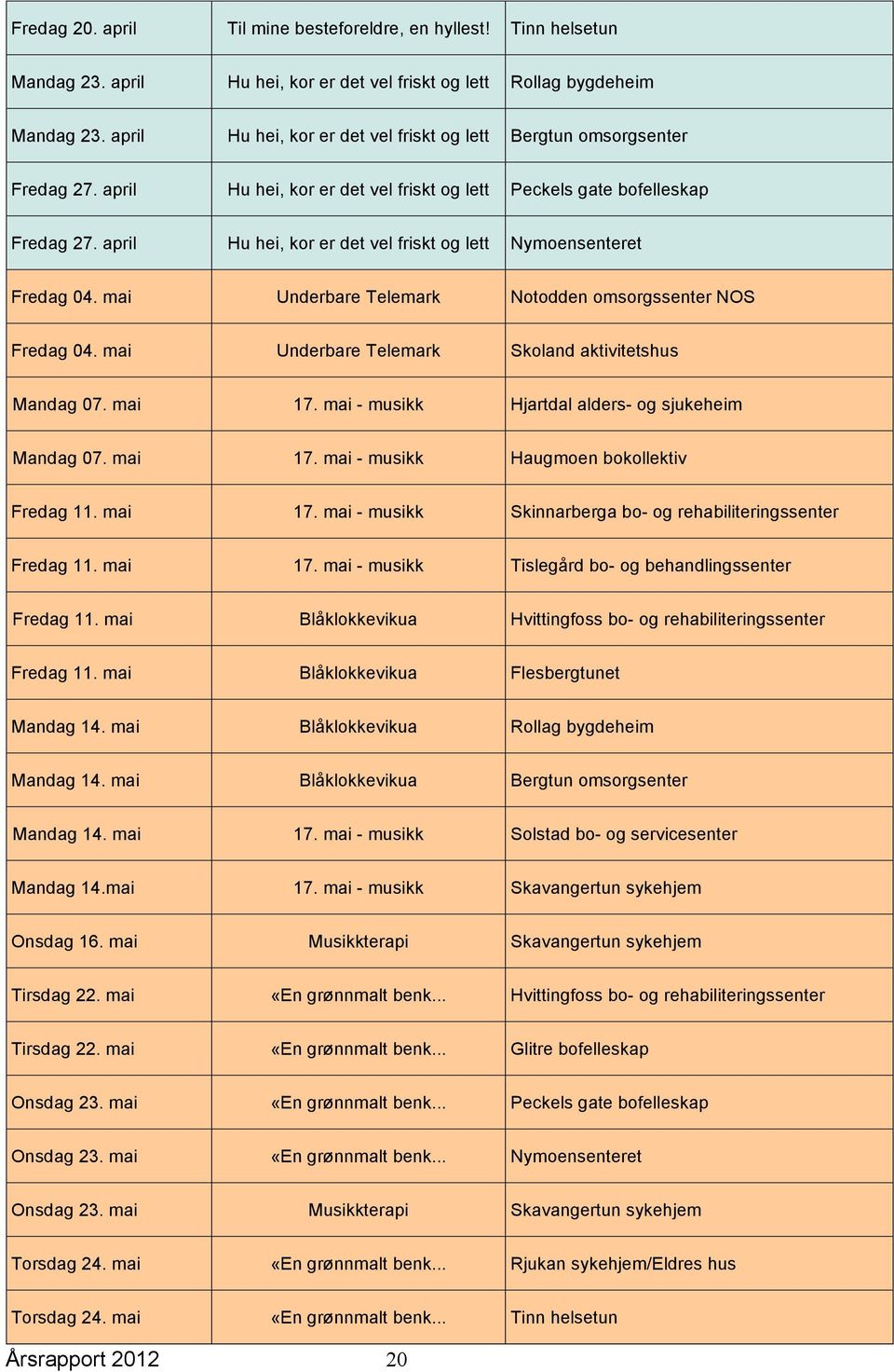 april Hu hei, kor er det vel friskt og lett Nymoensenteret Fredag 04. mai Underbare Telemark Notodden omsorgssenter NOS Fredag 04. mai Underbare Telemark Skoland aktivitetshus Mandag 07. mai 17.