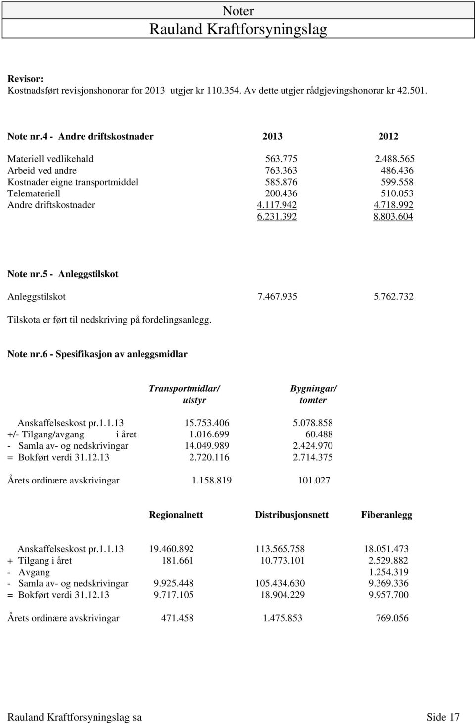 5 - Anleggstilskot Anleggstilskot 7.467.935 5.762.732 Tilskota er ført til nedskriving på fordelingsanlegg. Note nr.