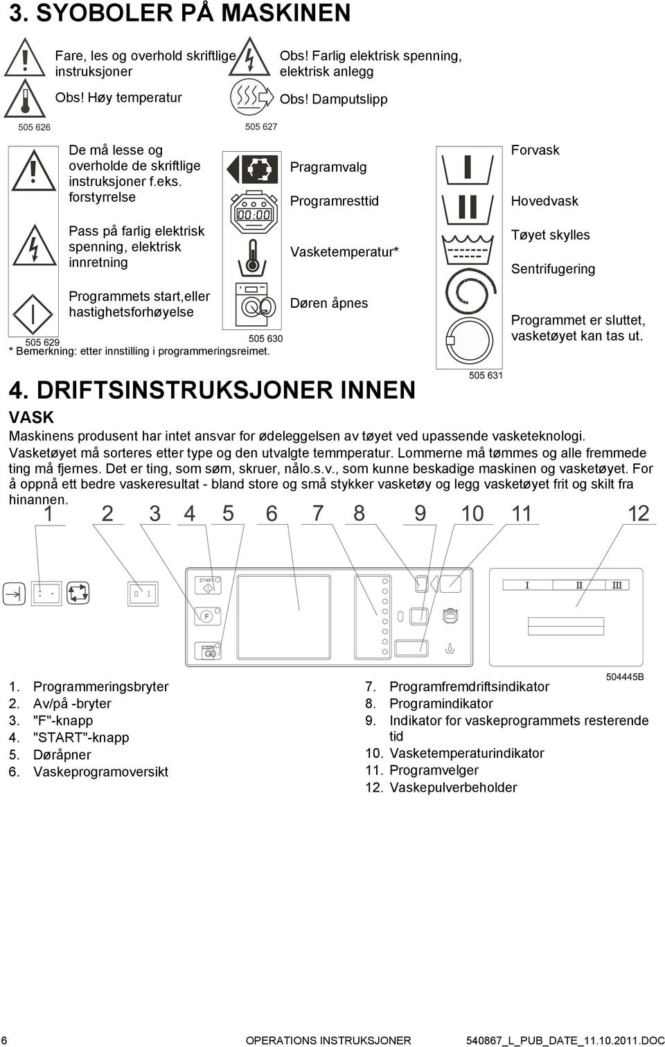 forstyrrelse Pass på farlig elektrisk spenning, elektrisk innretning Programmets start,eller hastighetsforhøyelse * Bemerkning: etter innstilling i programmeringsreimet.