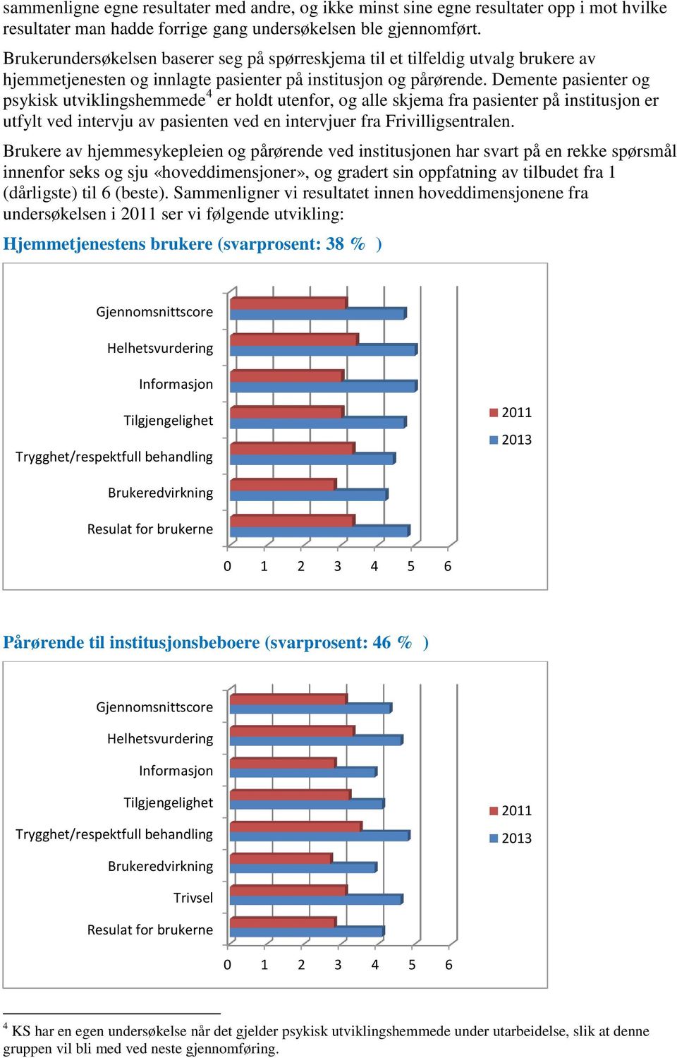 Demente pasienter og psykisk utviklingshemmede 4 er holdt utenfor, og alle skjema fra pasienter på institusjon er utfylt ved intervju av pasienten ved en intervjuer fra Frivilligsentralen.