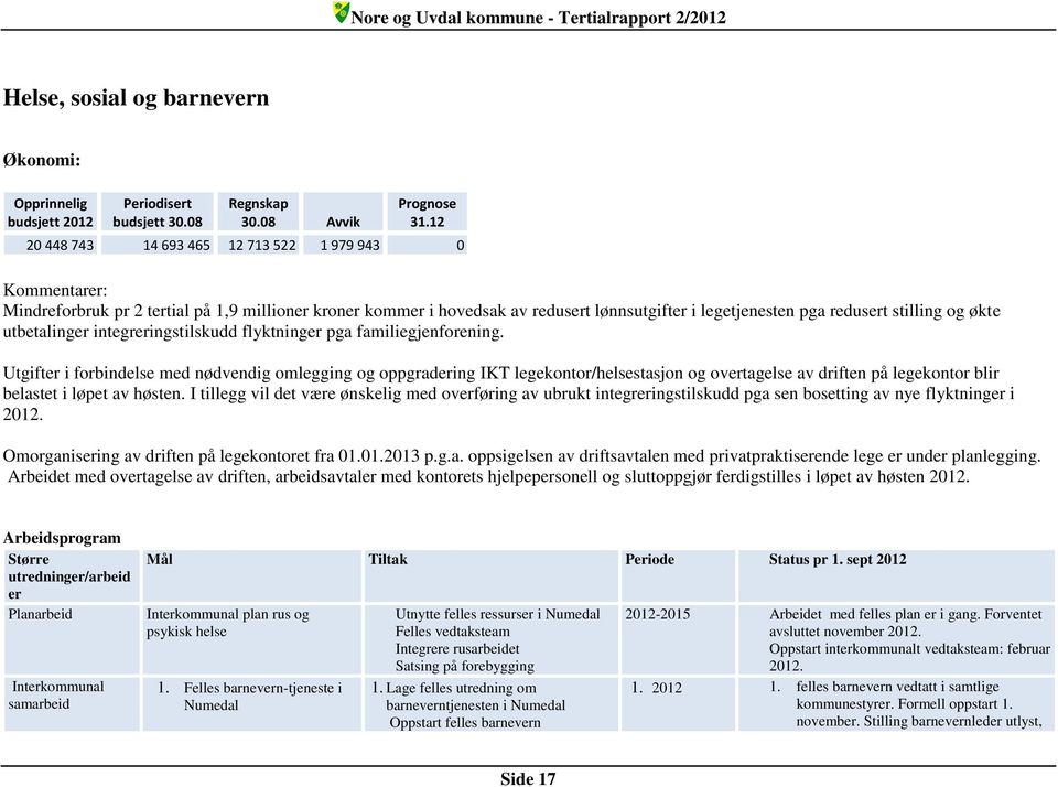 økte utbetalinger integreringstilskudd flyktninger pga familiegjenforening.