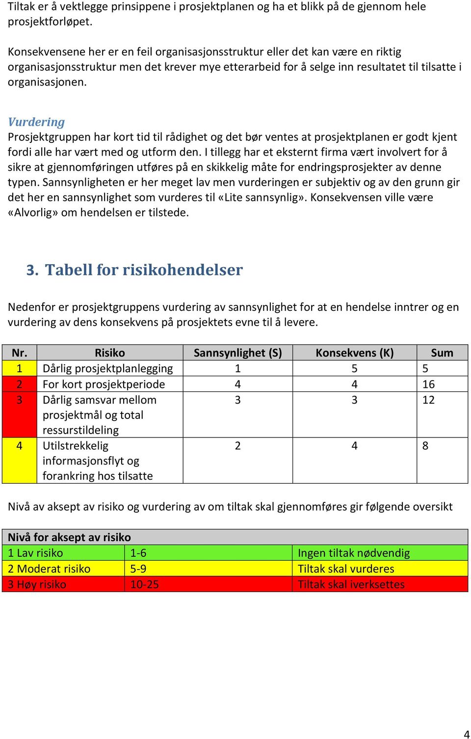 Vurdering Prosjektgruppen har kort tid til rådighet og det bør ventes at prosjektplanen er godt kjent fordi alle har vært med og utform den.